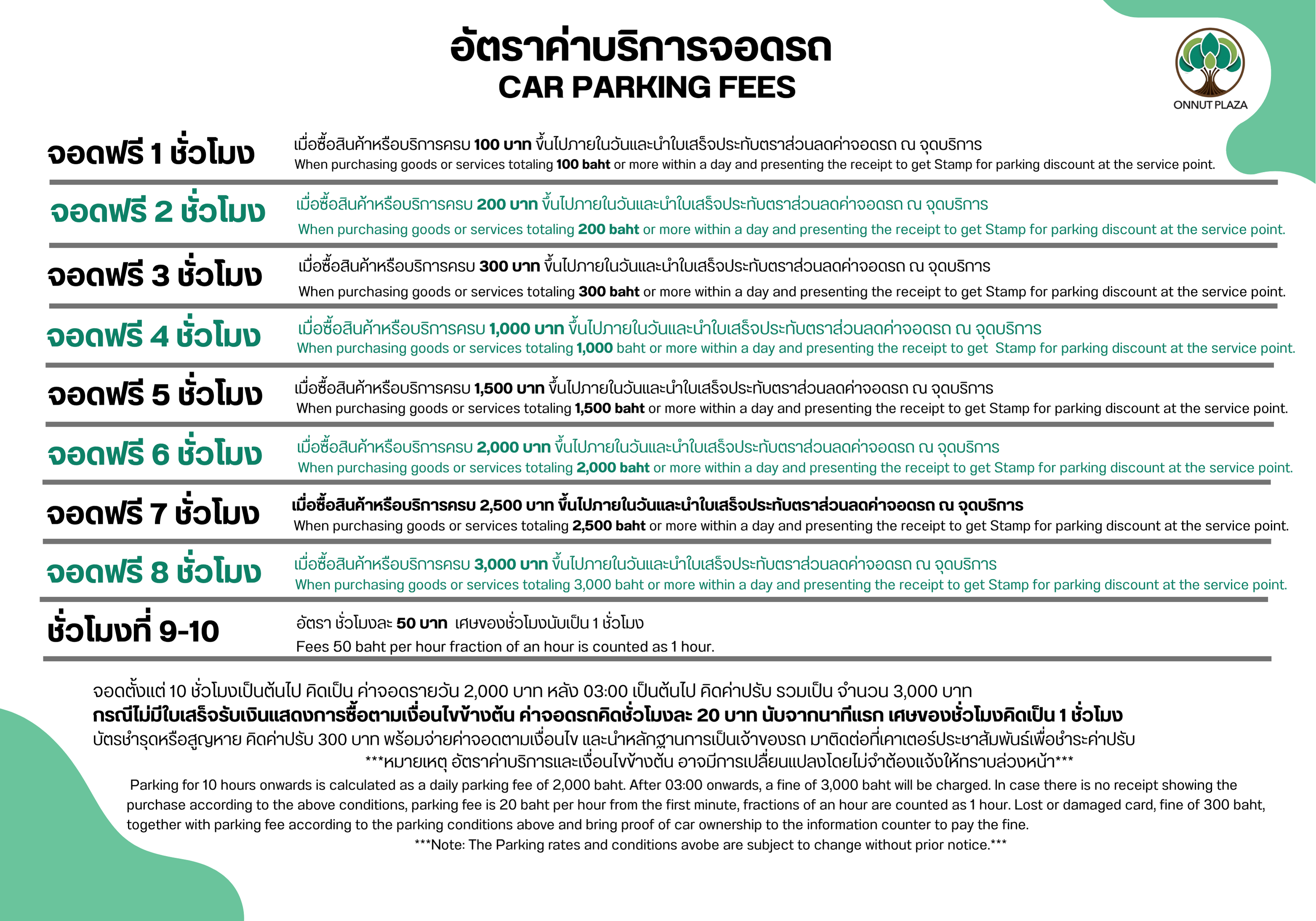 Images/Blog/BGkXBdGW-นาทีแรก - ชั่วโมง เศษของชั่วโมงนับเป็น หนึ่งชั่วโมง.png